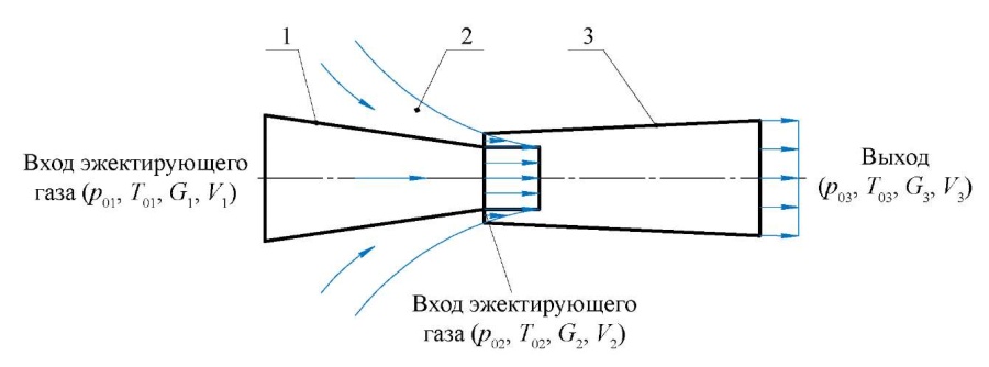 Эжекция воздуха это