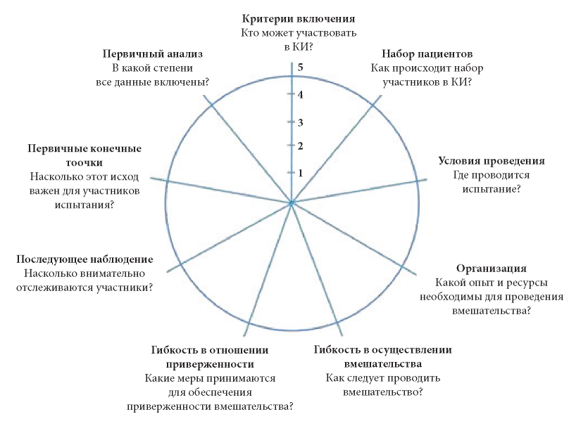 метод ослепления предполагает что. Смотреть фото метод ослепления предполагает что. Смотреть картинку метод ослепления предполагает что. Картинка про метод ослепления предполагает что. Фото метод ослепления предполагает что