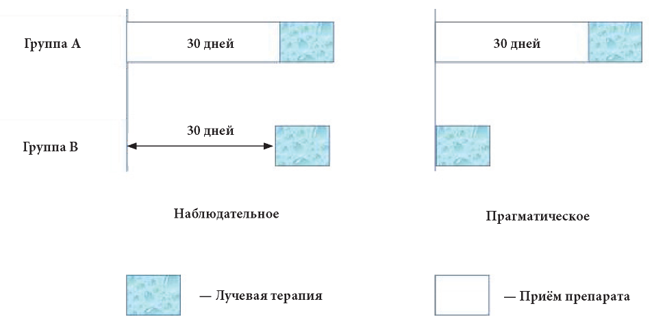 метод ослепления предполагает что. Смотреть фото метод ослепления предполагает что. Смотреть картинку метод ослепления предполагает что. Картинка про метод ослепления предполагает что. Фото метод ослепления предполагает что