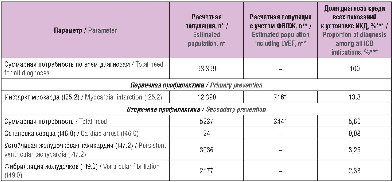 Фракция выброса левого желудочка это