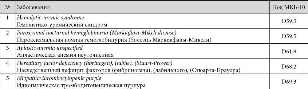 что относится к орфанным заболеваниям у детей. Смотреть фото что относится к орфанным заболеваниям у детей. Смотреть картинку что относится к орфанным заболеваниям у детей. Картинка про что относится к орфанным заболеваниям у детей. Фото что относится к орфанным заболеваниям у детей