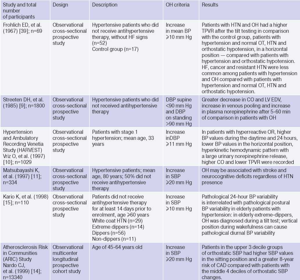 hypertension journal abbreviation van-e valamilyen fogyatékosság magas vérnyomás esetén